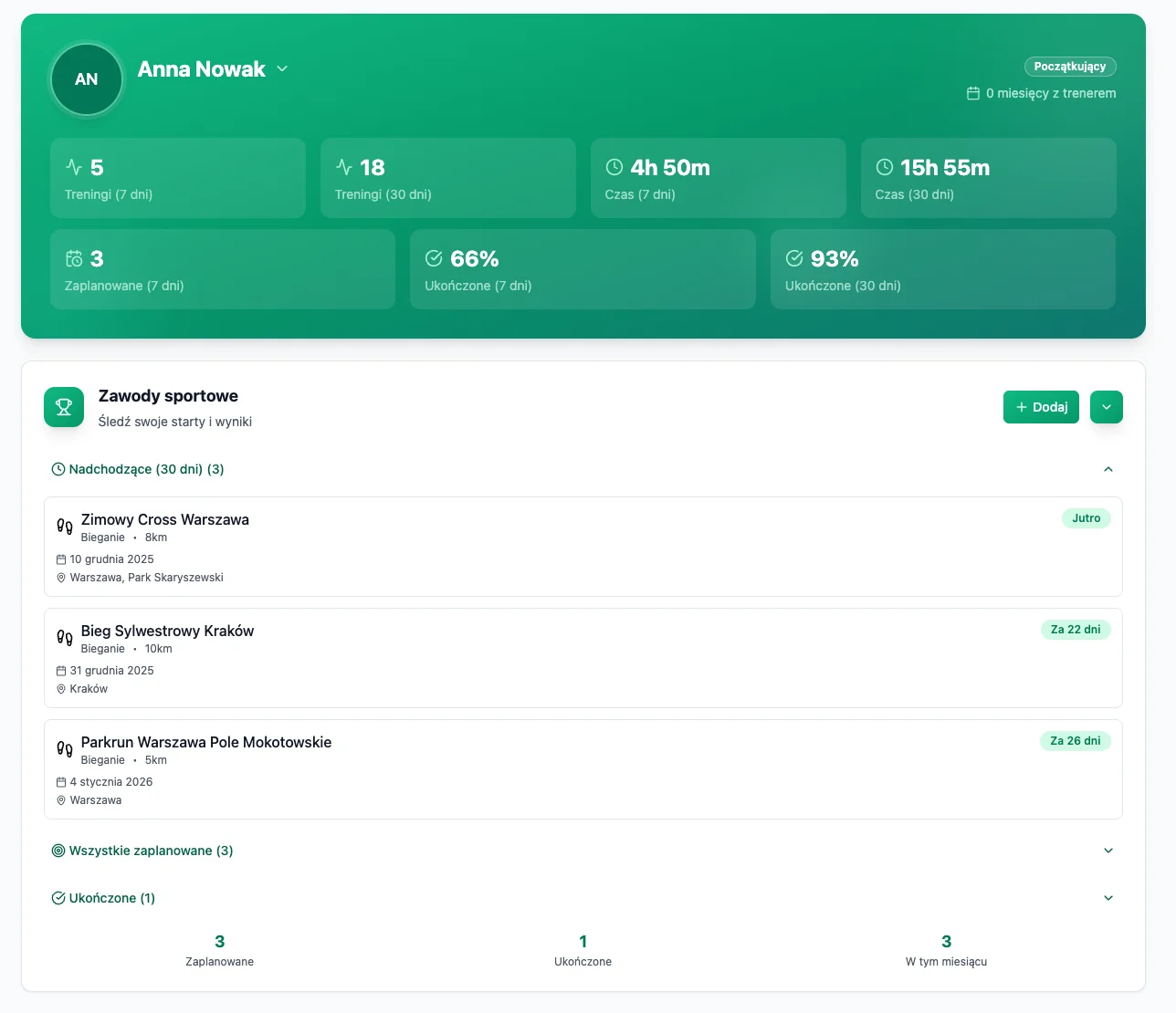 Doprowad藕 zawodnik贸w do startu w formie 偶ycia